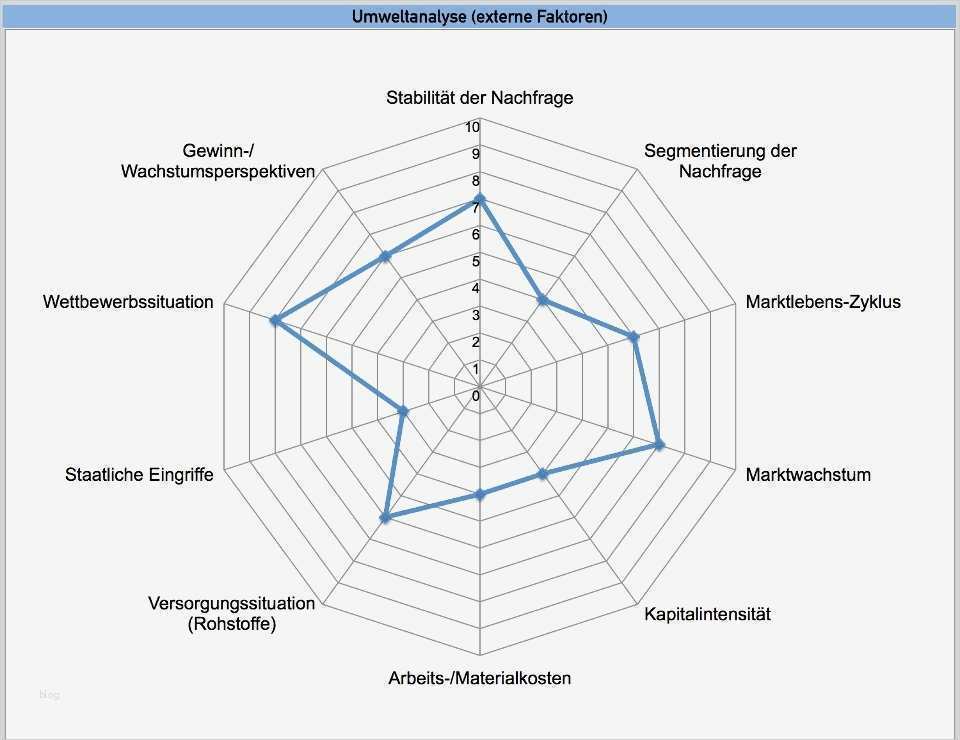 Excel Diagramm Vorlage Download Neu Berühmt Spaghetti Diagramm Vorlage Ideen Beispiel