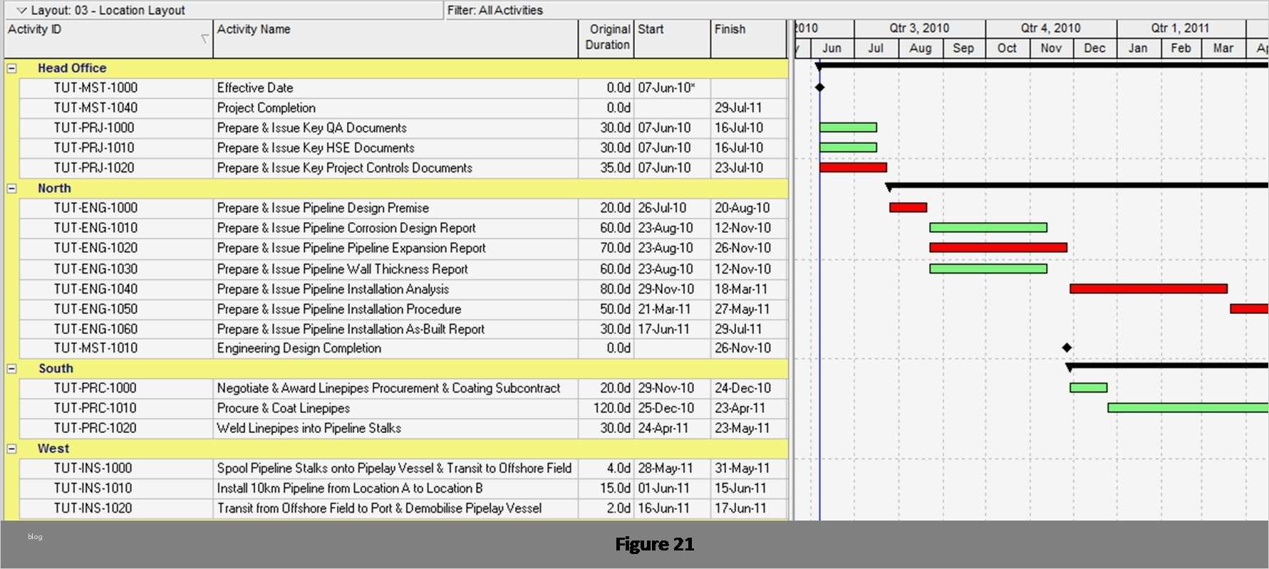 Excel Diagramm Vorlagen Kostenlos Beste Ausgezeichnet Excel Vba Vorlage Zeitgenössisch Ideen