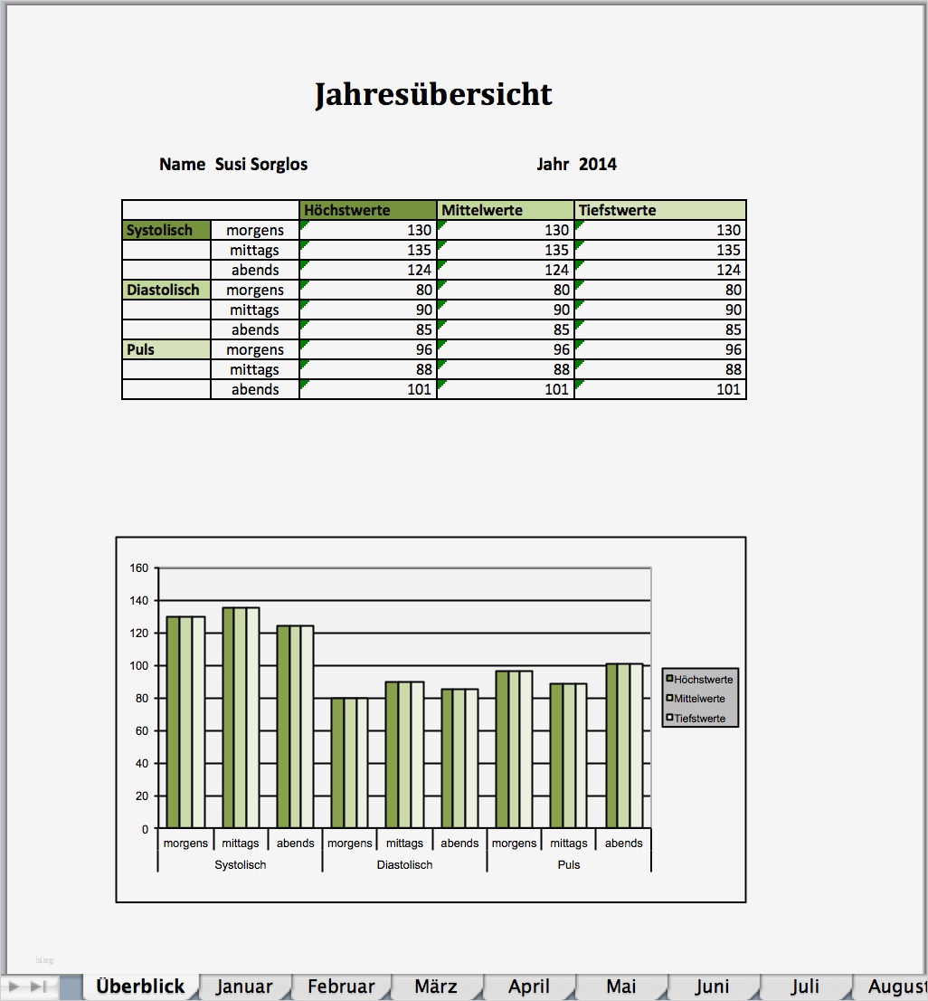 Excel Diagramm Vorlagen Kostenlos Erstaunlich Excelvorlagen Mit Blutdruck Tabelle Inkl Puls Und