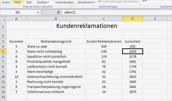 Excel Diagramm Vorlagen Kostenlos Erstaunlich Pareto Diagramm Excel Pareto Analyse