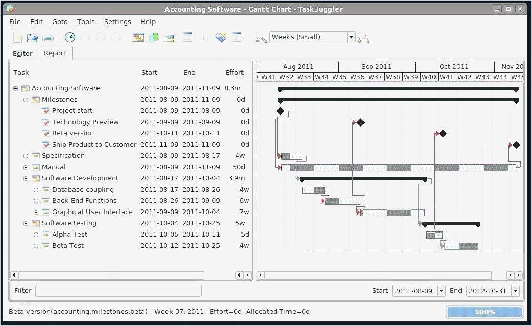 Excel Gantt Vorlage Erstaunlich Großartig Excel Gantt Diagramm Vorlage Zeitgenössisch