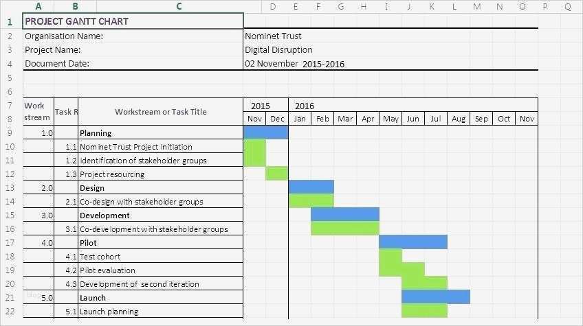 Excel Gantt Vorlage Süß Beste Gantt Diagramm Excel Vorlage Fotos Vorlagen Ideen