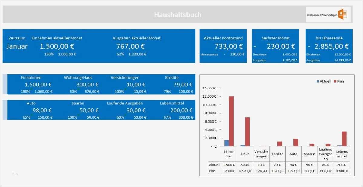 Excel Haushaltsbuch Vorlage Genial Kostenloses Excel Haushaltsbuch – Erfassung Von Einnahmen
