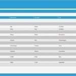 Excel Kundendatenbank Vorlage Hübsch Auftrag Manager Features