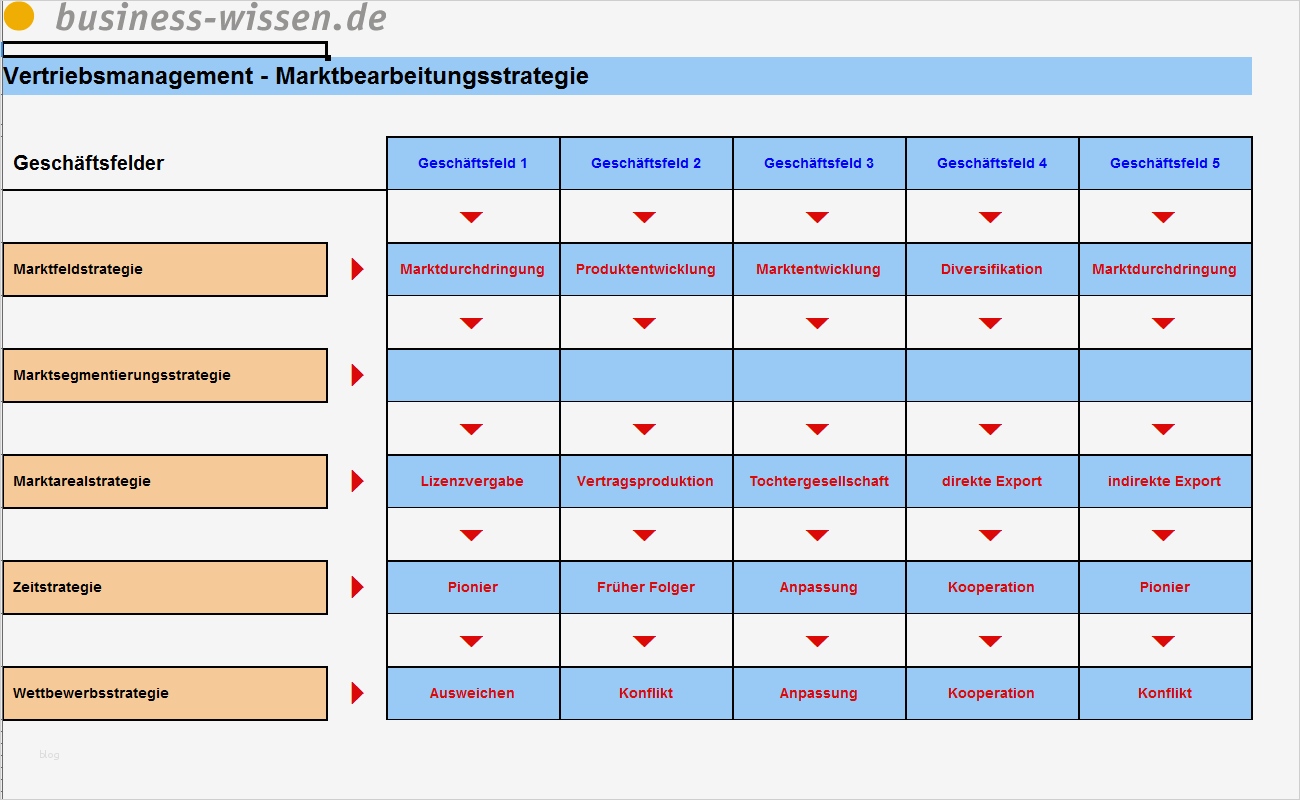Excel Marketingplan Vorlage Muster Angenehm Marketingplan Kreativ Und Systematisch Marketingaktionen
