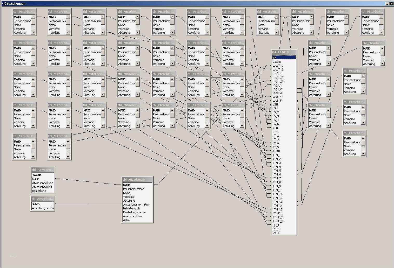 Excel Mitarbeiterplanung Vorlage Bewundernswert Datenmodellierung Personalplanung Fice Loesung