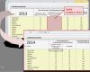 Excel Reisekostenabrechnung Vorlage Erstaunlich Reisekostenabrechnung Excel Vorlage 2014