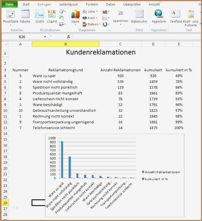 Excel Ressourcenplanung Vorlage Wunderbar atemberaubend Excel Ressourcenplaner Vorlage
