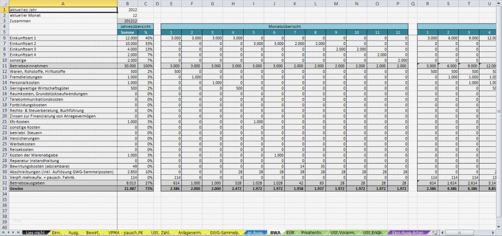 Excel Tabelle Einnahmen Ausgaben Vorlage Fabelhaft Excel Vorlage Einnahmenüberschussrechnung EÜr 2014