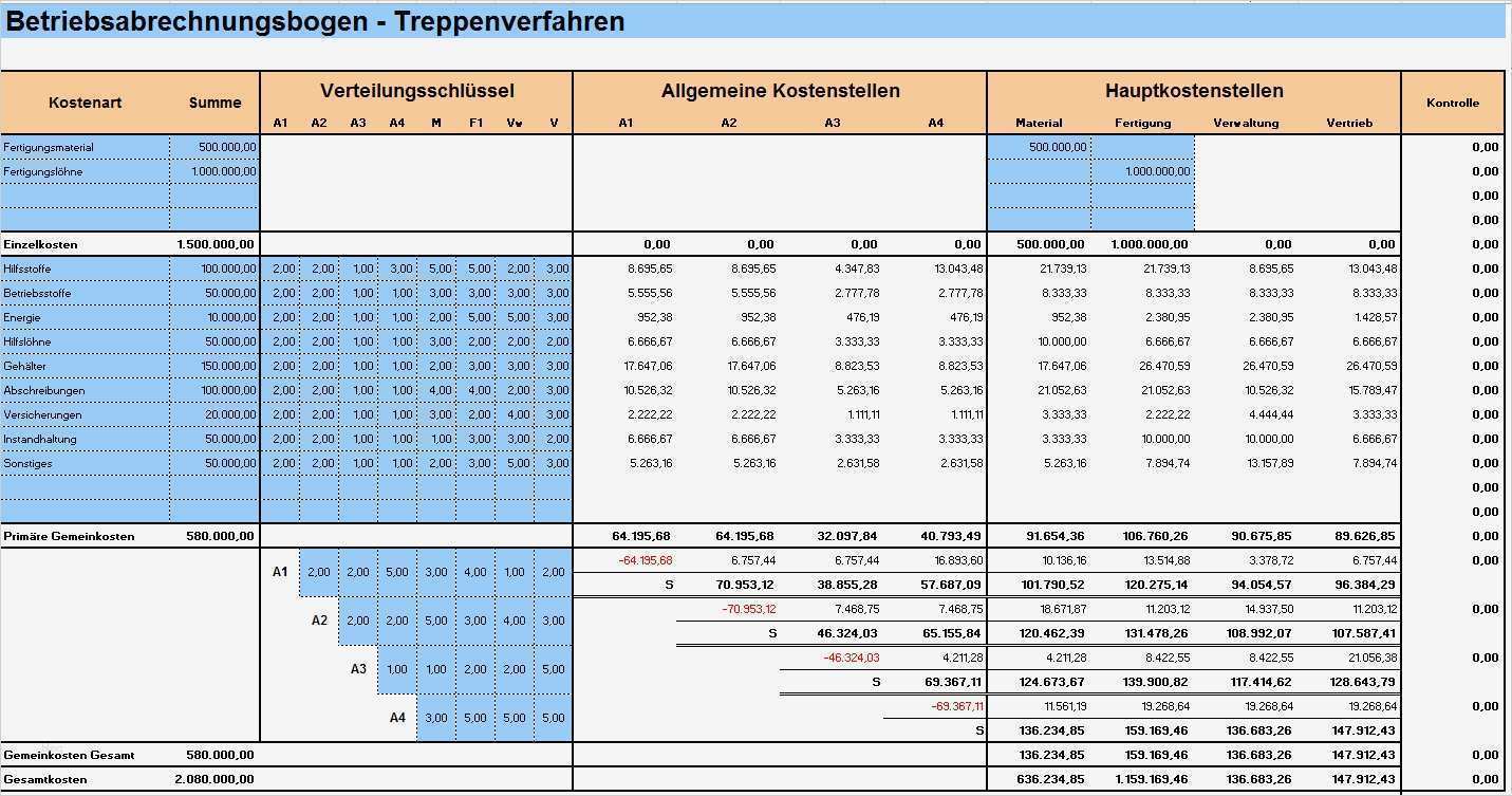 Excel Tabellen Vorlagen Erstaunlich Kostenverrechnung Betriebsabrechnungsbogen Und Kosten