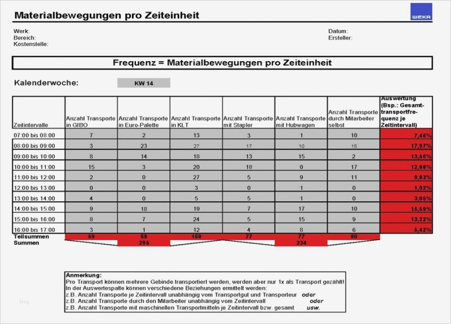 Excel Vorlage Aufgabenliste Erstaunlich Gallery Of Excel Terminplaner Vorlagen Kostenlos