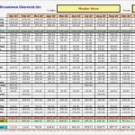 Excel Vorlage Finanzplan Genial Was ist Ein Kleinkredit Die Definition Im Detail