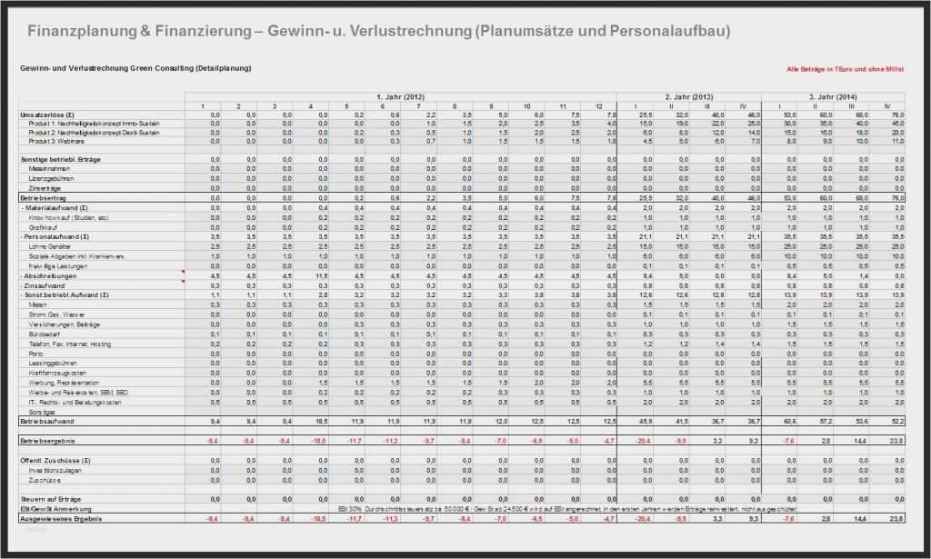 Excel Vorlage Finanzplan Hübsch Fein Persönliche Finanzplanung Vorlage Kostenlose Bilder