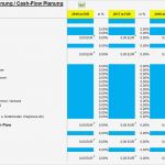Excel Vorlage Finanzplan Wunderbar Finanzplan tool Excel Vorlagen Shop