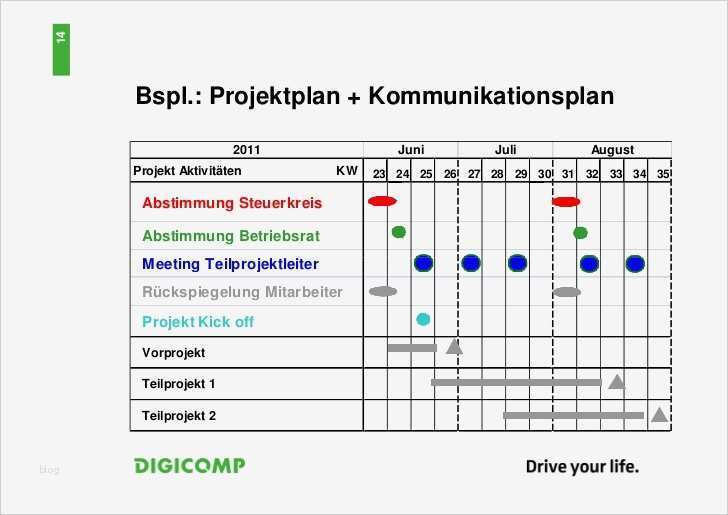 Excel Vorlage Immobilienbewertung Erstaunlich Schön Kommunikationsplan Vorlage Galerie Vorlagen Ideen