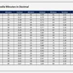 Excel Vorlage Industrieminuten Erstaunlich Umrechnungstabelle Minuten In Dezimal