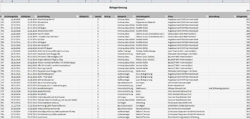 Excel Vorlage Kostenaufstellung Hausbau Süß Baublog Koppe Unser Traum Vom Haus