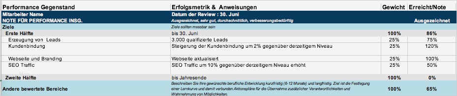 Excel Vorlage Krankentage Erstaunlich Kostenlose Excel Vorlagen Für Personalplanung