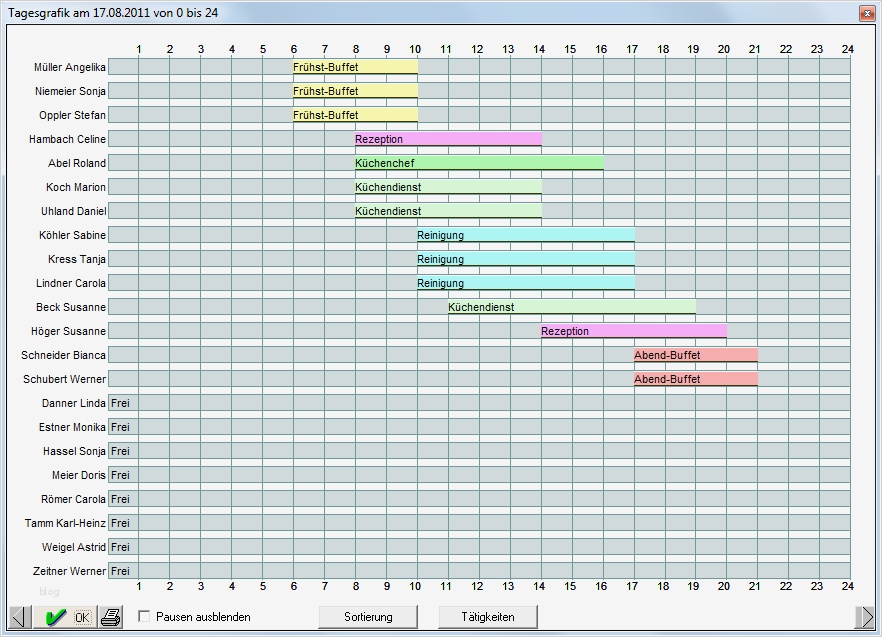 Excel Vorlage Personalplanung Kostenlos Best Of Automatische Dienstplanung