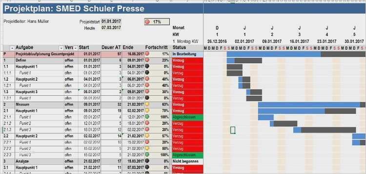 Excel Vorlage Personalplanung Kostenlos Bewundernswert Groß Kapazitätsplanung Excel Vorlage Zeitgenössisch