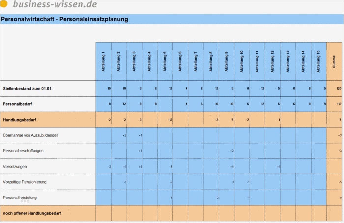 Excel Vorlage Personalplanung Kostenlos Cool Stellenbestand Und Personalbedarf Abgleichen – Excel