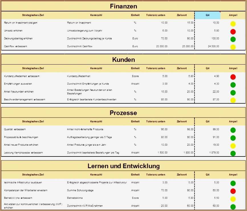 Excel Vorlage Personalplanung Kostenlos Elegant 10 soll ist Vergleich Excel Vorlage Kostenlos