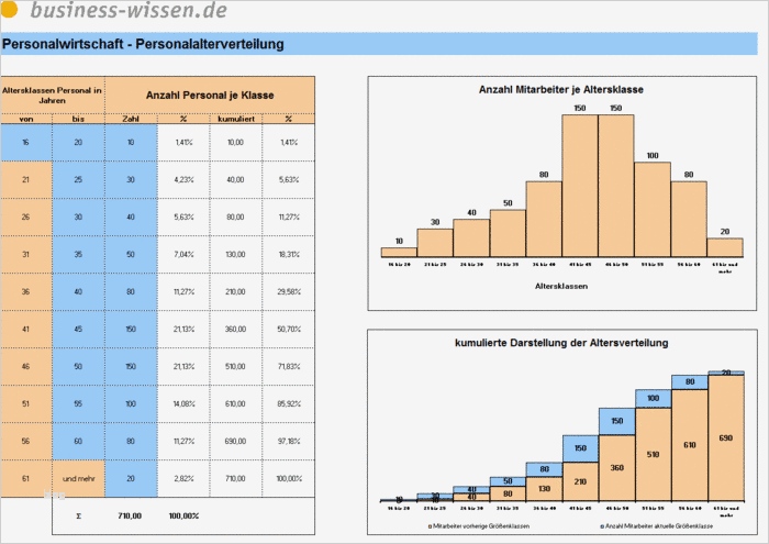 Excel Vorlage Personalplanung Kostenlos Elegant Personalplanung Mit Excel – Management Handbuch – Business
