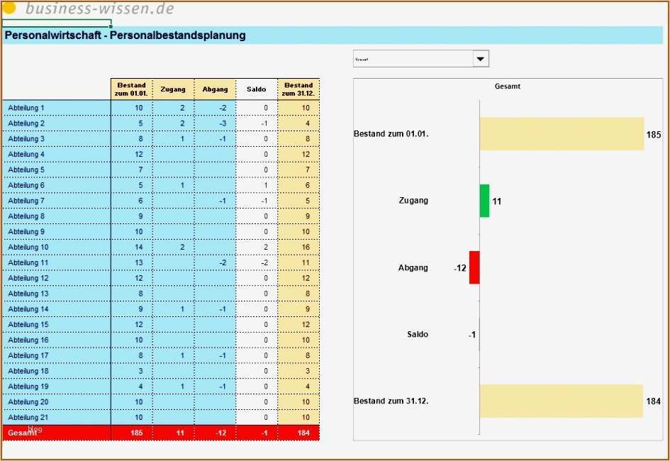 Excel Vorlage Personalplanung Kostenlos Elegant tolle Personalplanung Vorlage Excel Fotos Beispiel