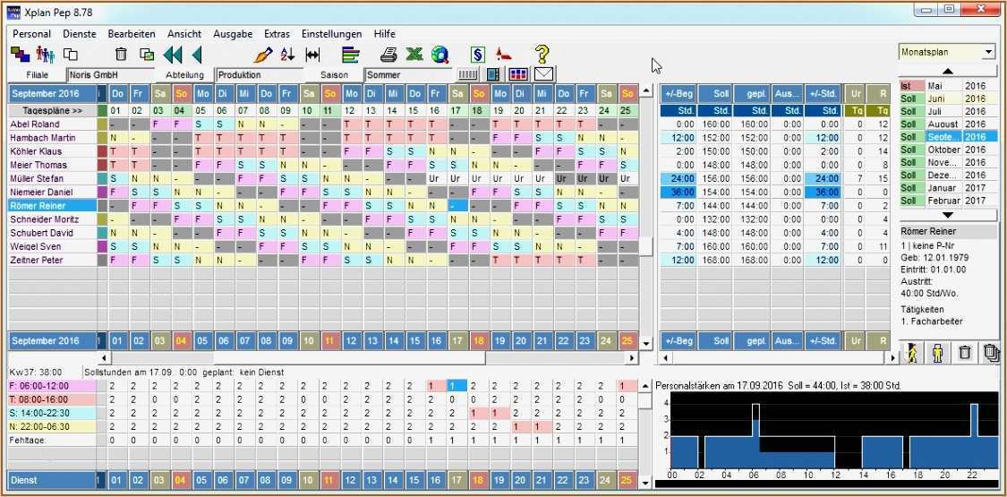 Excel Vorlage Personalplanung Kostenlos Elegant tolle Personalplanung Vorlage Excel Zeitgenössisch Entry