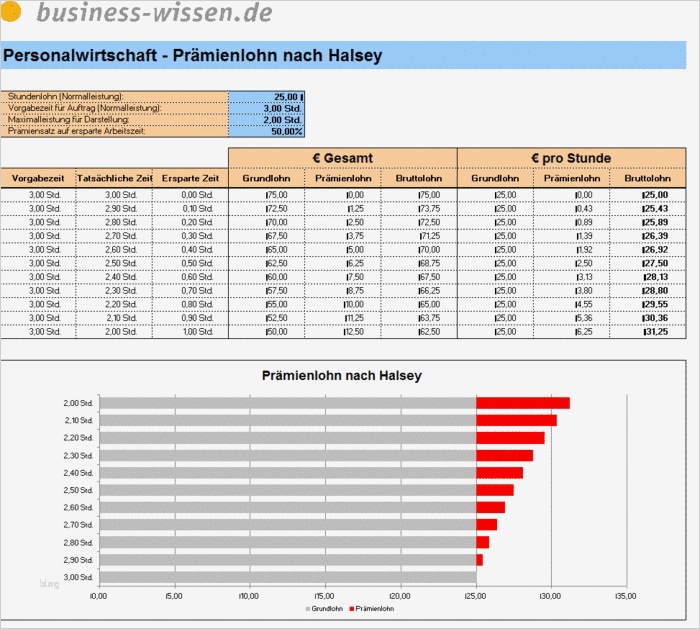 Excel Vorlage Personalplanung Kostenlos Fabelhaft Personalplanung Mit Excel – Management Handbuch – Business