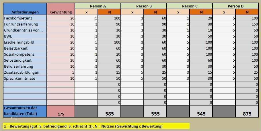 Excel Vorlage Planung Bewundernswert Excel Vorlage Entscheidungsanalyse