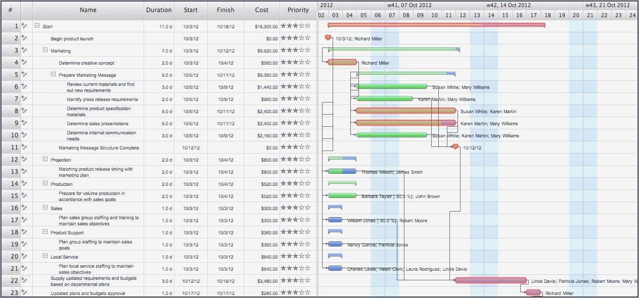 Excel Vorlage Projektplan Erstaunlich Projektplan Excel Vorlage Gantt Inspirierend Gantt Chart