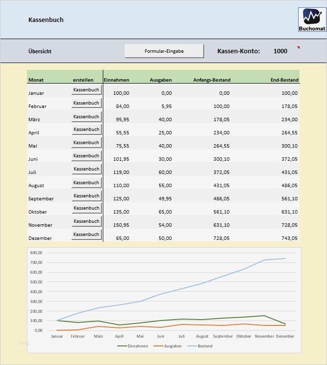 Excel Vorlage Tabelle Hübsch Muster Excel Kassenbuch