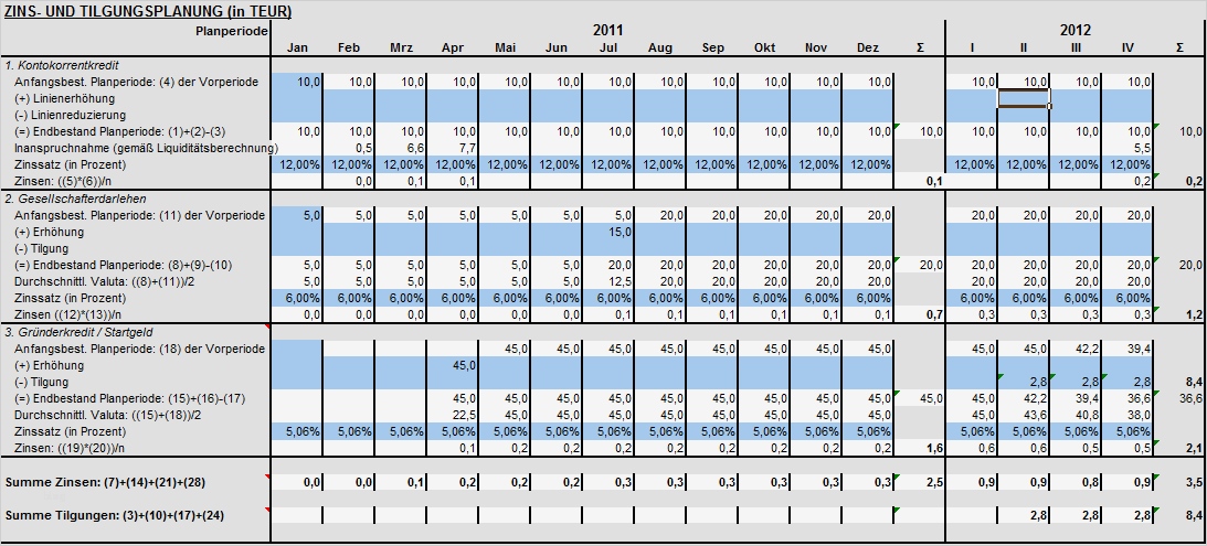 Excel Vorlage Tilgungsplan Bewundernswert Zins Und Tilgungsplan In Kmu Hilfen Zur Erstellung