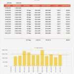 Excel Vorlage Tilgungsplan Gut Tilgungsplan Erstellen Excel Vorlage – De Excel