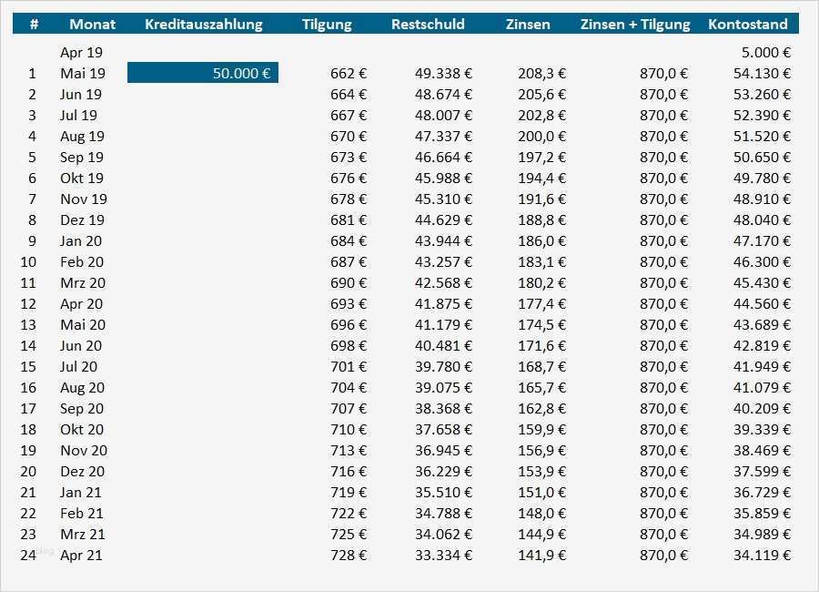 Excel Vorlage Tilgungsplan Inspiration Charmant Excel Tilgungsplan Fotos Bilder Für Das