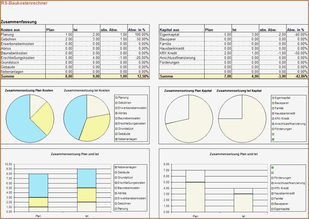 Excel Vorlagen Handwerk Kalkulation Kostenlos Erstaunlich atemberaubend Menü Kalkulation Vorlage Zeitgenössisch