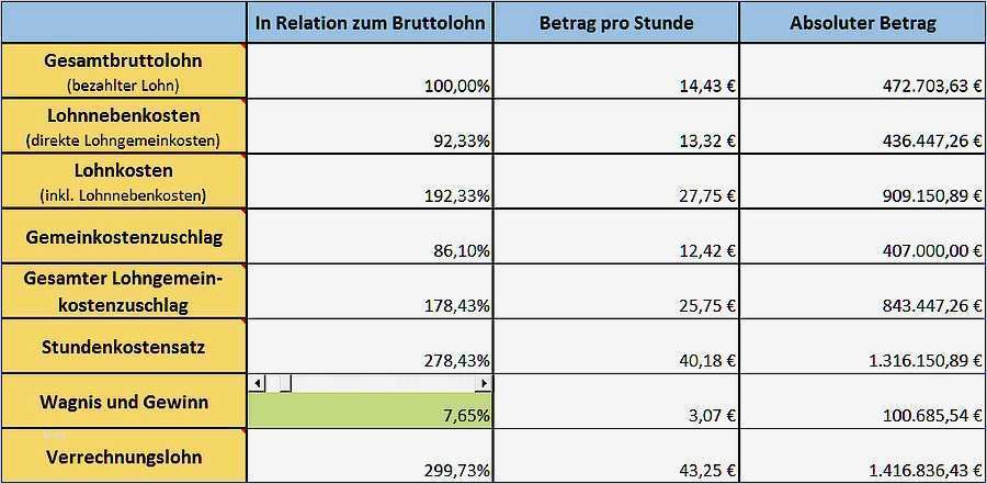 Excel Vorlagen Handwerk Kalkulation Kostenlos Inspiration Stundensatz Ermittlung Für Excel Streit Datentechnik