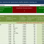 Excel Vorlagen Handwerk Kalkulation Kostenlos Schönste Nett Getränke Kalkulieren Galerie Die Küchenideen