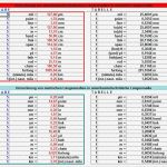 Excel Vorlagen Kilometerabrechnung Großartig Beste Gutschrift Vorlage Excel Bilder Entry Level Resume