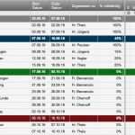 Excel Vorlagen Kostenaufstellung Luxus Beste Aggregate Projektplan Vorlage Ideen Beispiel