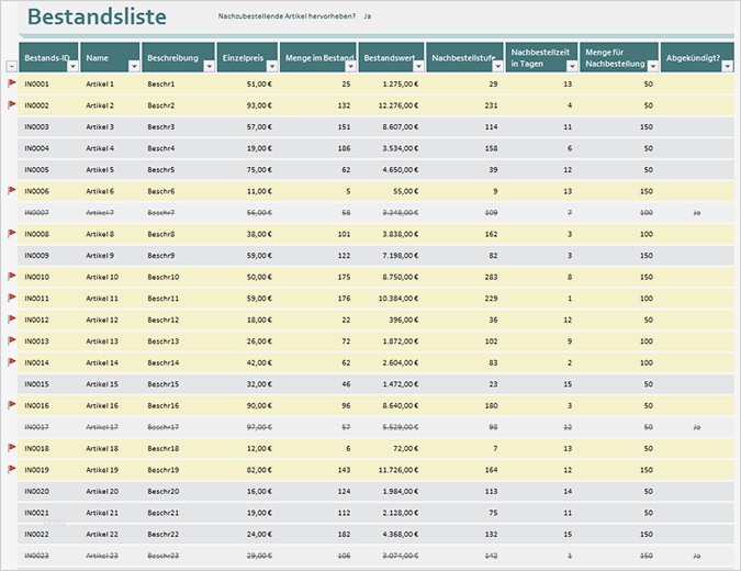 Excel Vorlagen Kostenlos Fuhrpark Erstaunlich Lagerbestandsliste Fice Templates