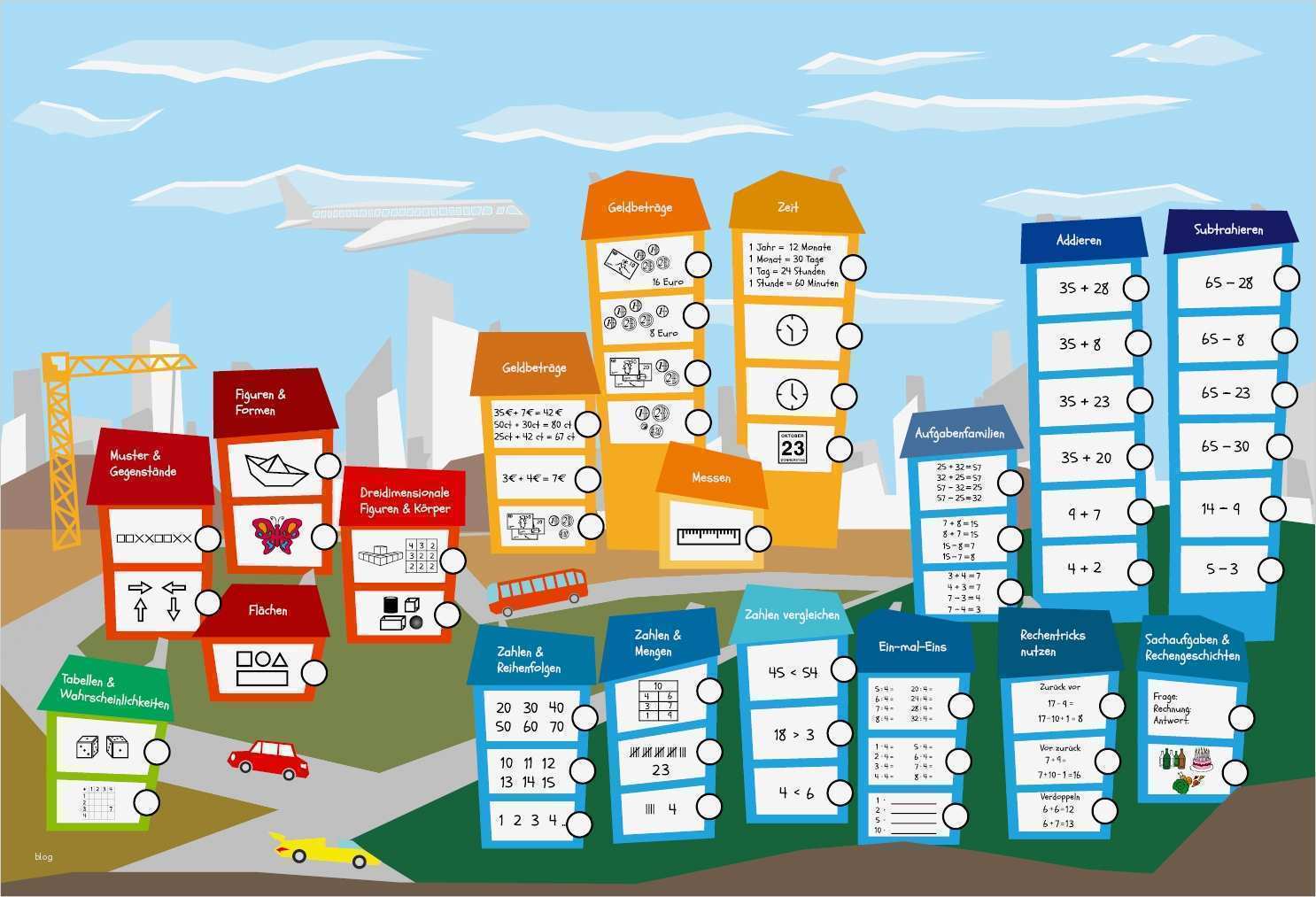 Facebook Impressum Vorlage Bewundernswert Druckversion Lernlandkarte Lernlandkarte Grundschule