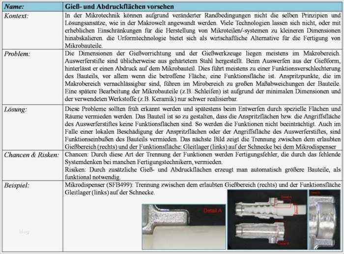 Fachbericht Vorlage Neu Sfb 499 Entwicklungsmethodik