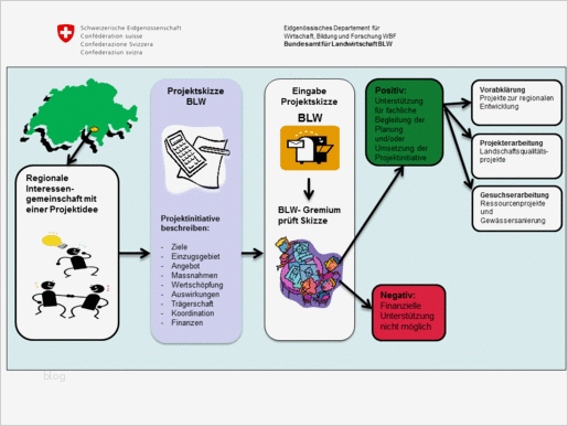 Fachunternehmererklärung Für Wärmepumpenanlagen Zur Vorlage Beim Bundesamt Cool Projekte Zur Regionalen Entwicklung