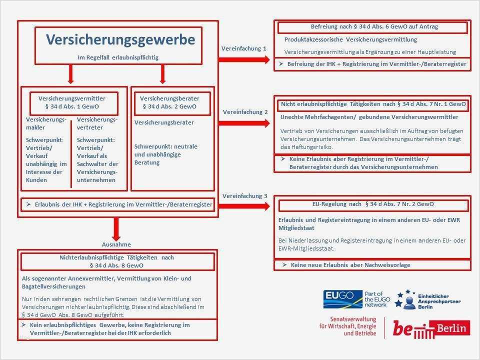 Fachunternehmererklärung Für Wärmepumpenanlagen Zur Vorlage Beim Bundesamt Genial Fragen Rund Ums Gewerbe Berlin