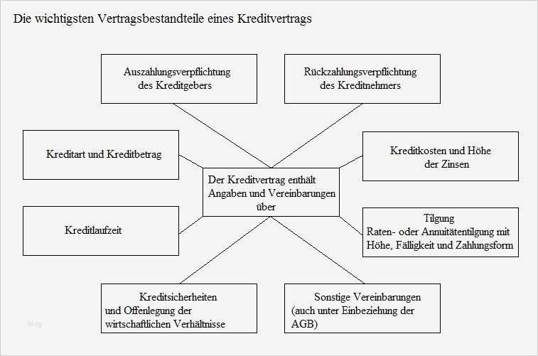 Fachunternehmererklärung Für Wärmepumpenanlagen Zur Vorlage Beim Bundesamt Inspiration Finanzen Tabellen Und Diagramme › Finanzratgeber