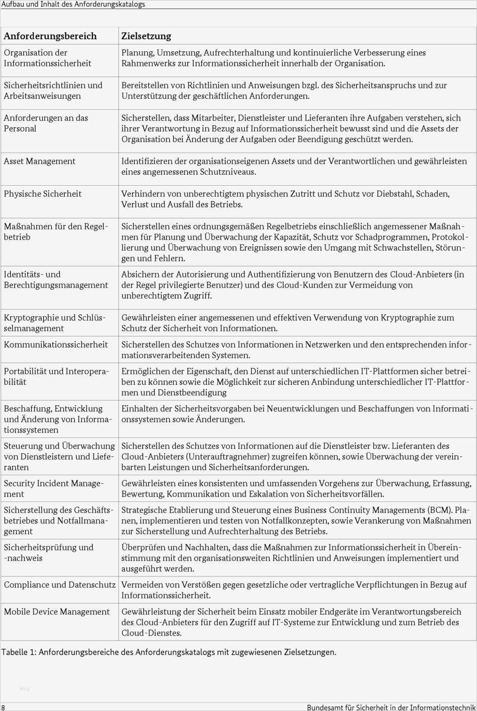 Fachunternehmererklärung Für Wärmepumpenanlagen Zur Vorlage Beim Bundesamt Neu Anforderungskatalog Cloud Puting Kriterien Zur
