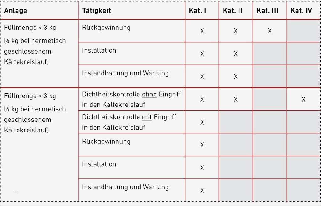 Fachunternehmererklärung Für Wärmepumpenanlagen Zur Vorlage Beim Bundesamt Wunderbar Ohne Sachkundenachweis Geht Bei Kälte Nichts Sbz