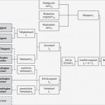 Falzflyer Word Vorlage Erstaunlich Berühmt Vorlagen F R Mitarbeiterrezensionen Fotos